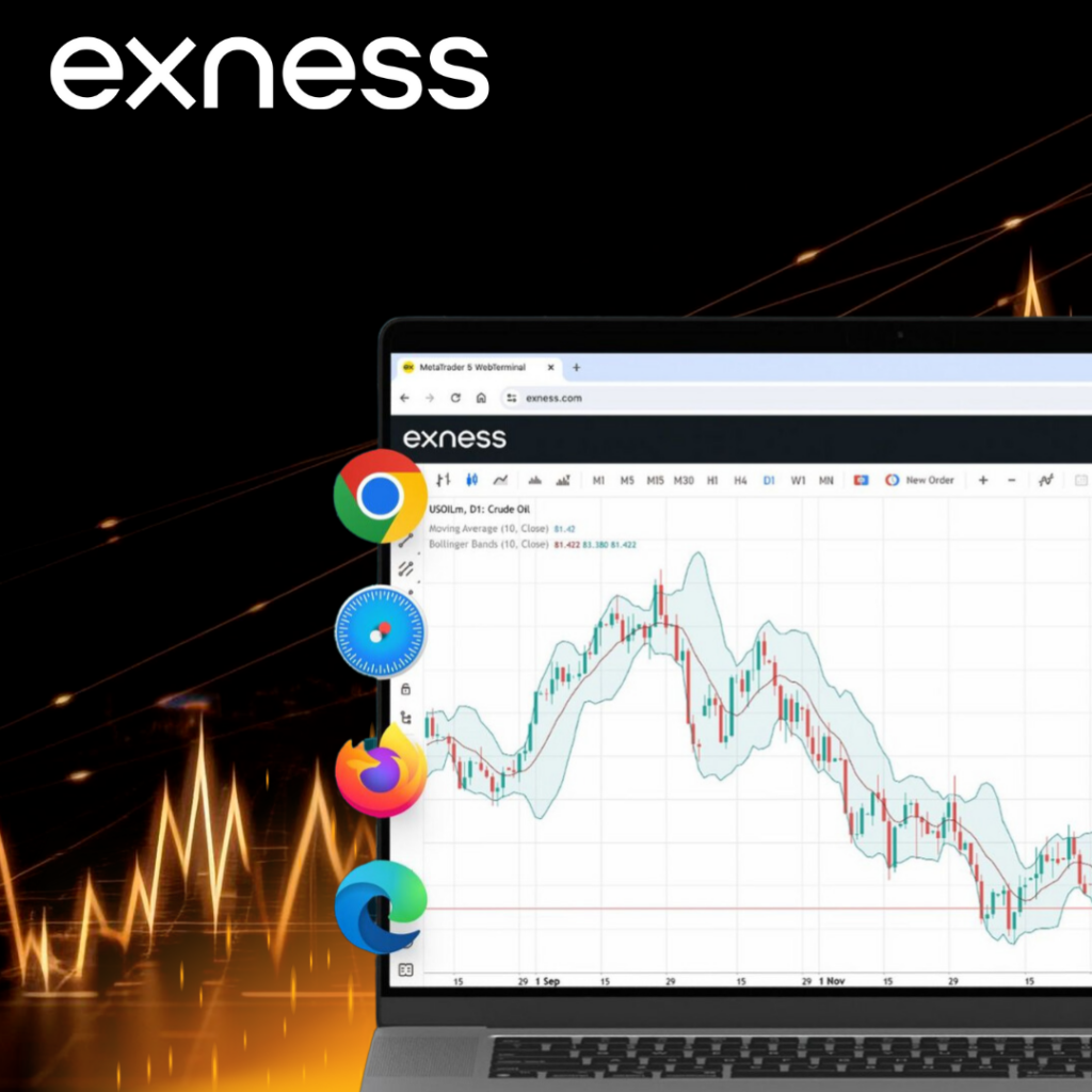 Exness MT5 is a powerful platform
